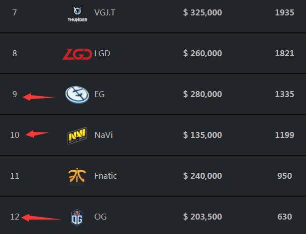 TES官方微博祝贺小天出道七周年：问心无畏，向天际不负热爱